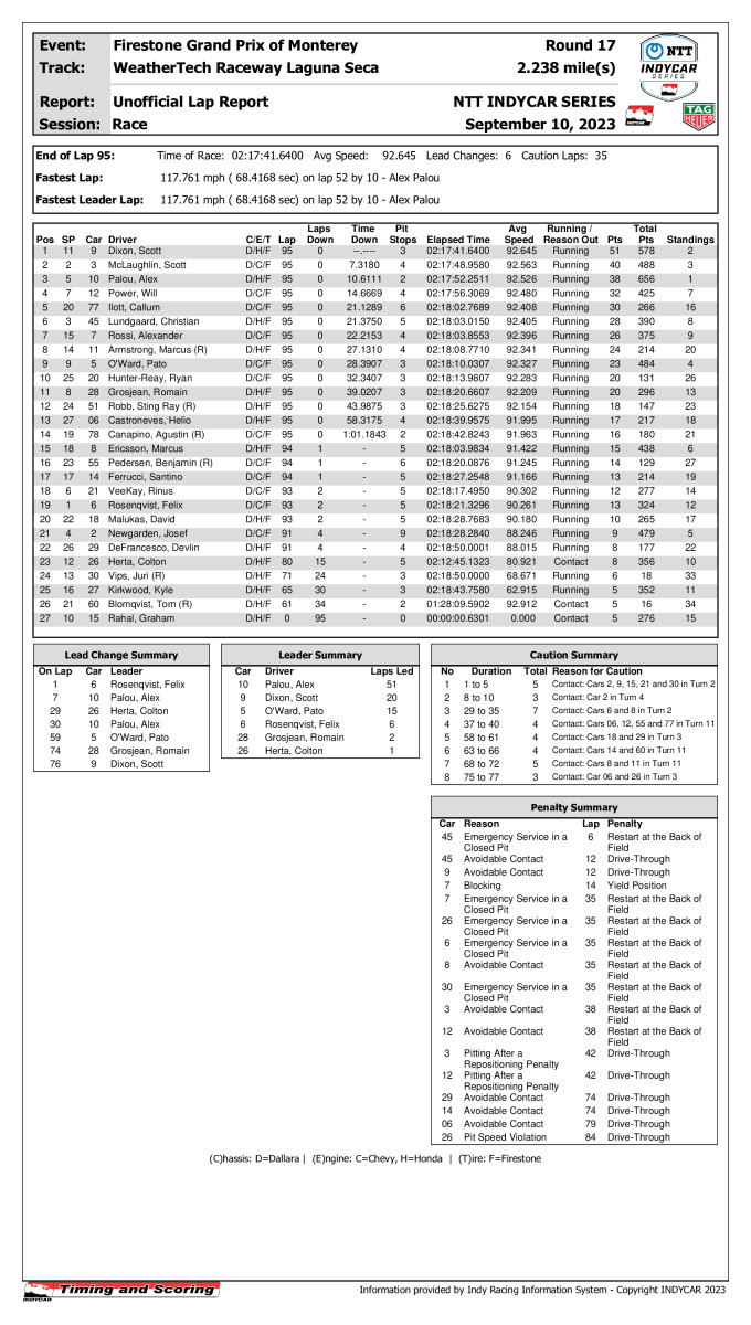 indycar-race-results-_13_